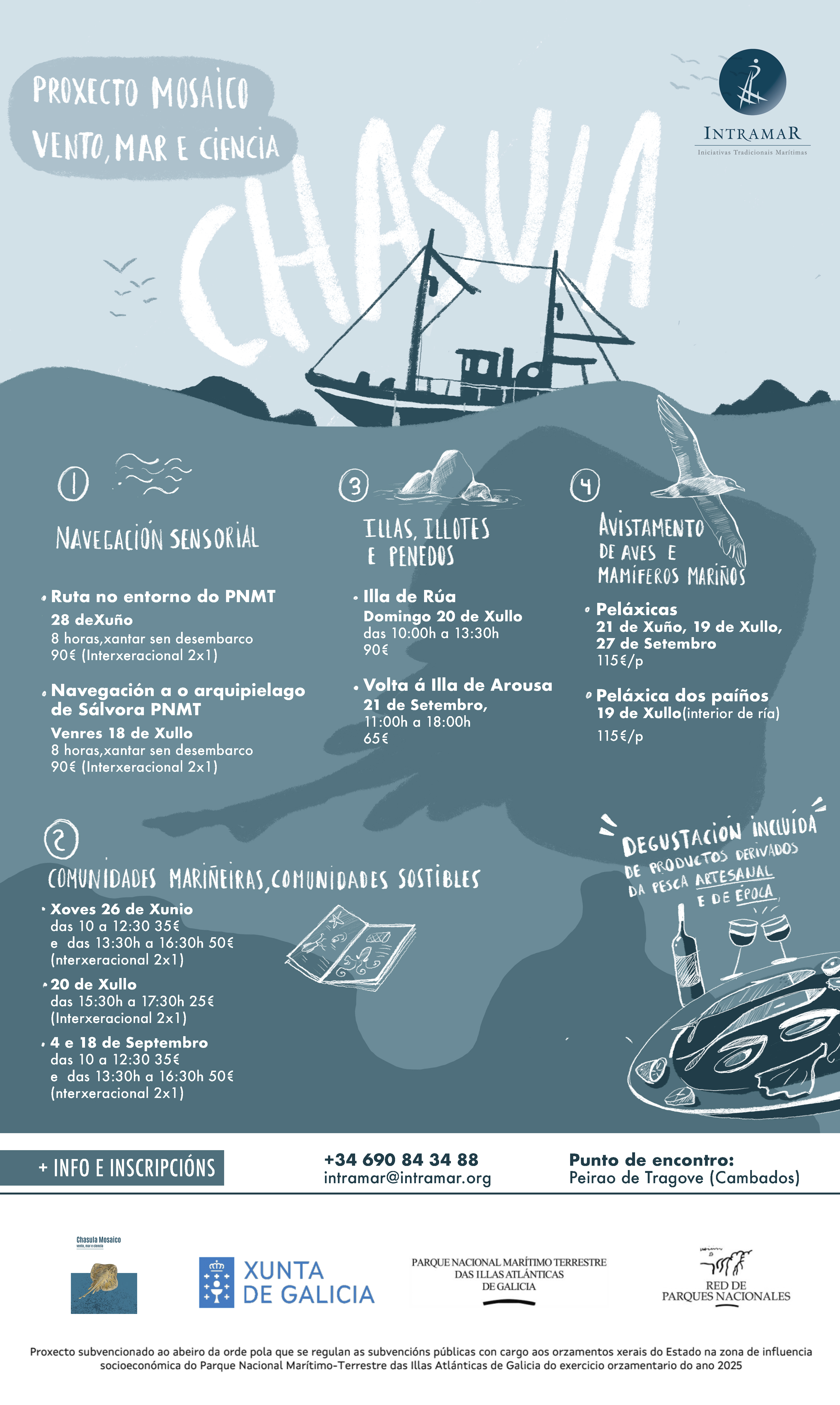 Cartel Encuentros